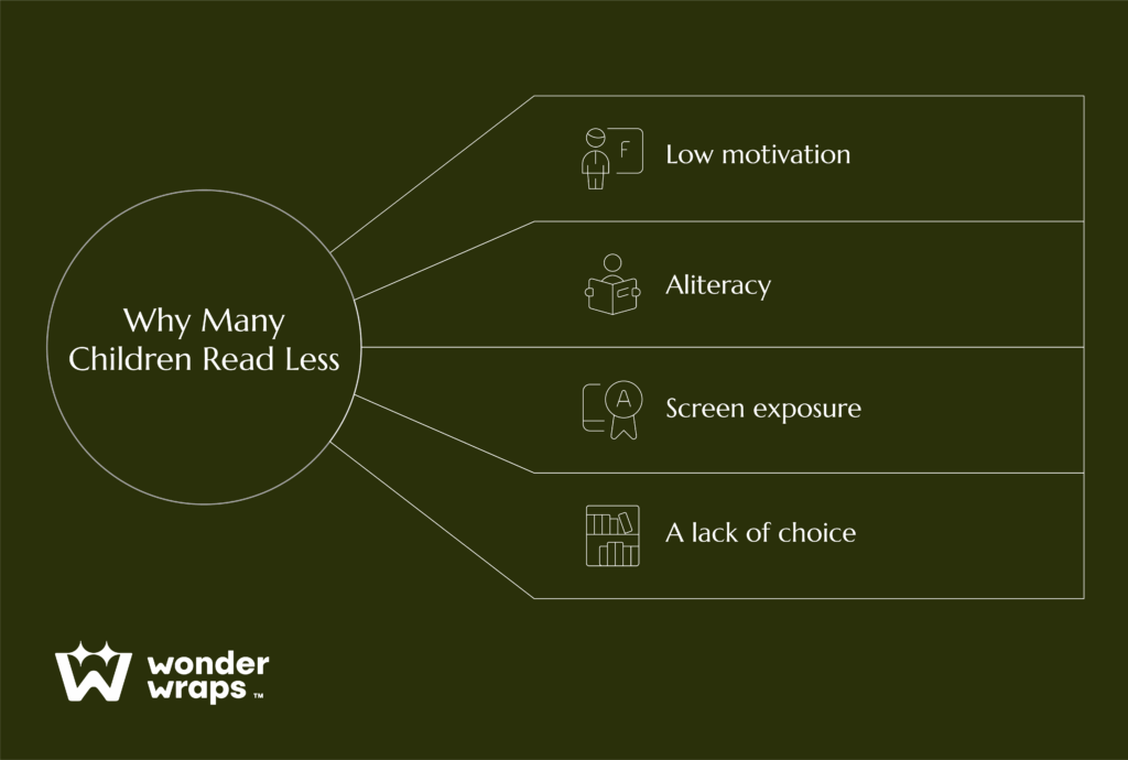 many-children-read-less