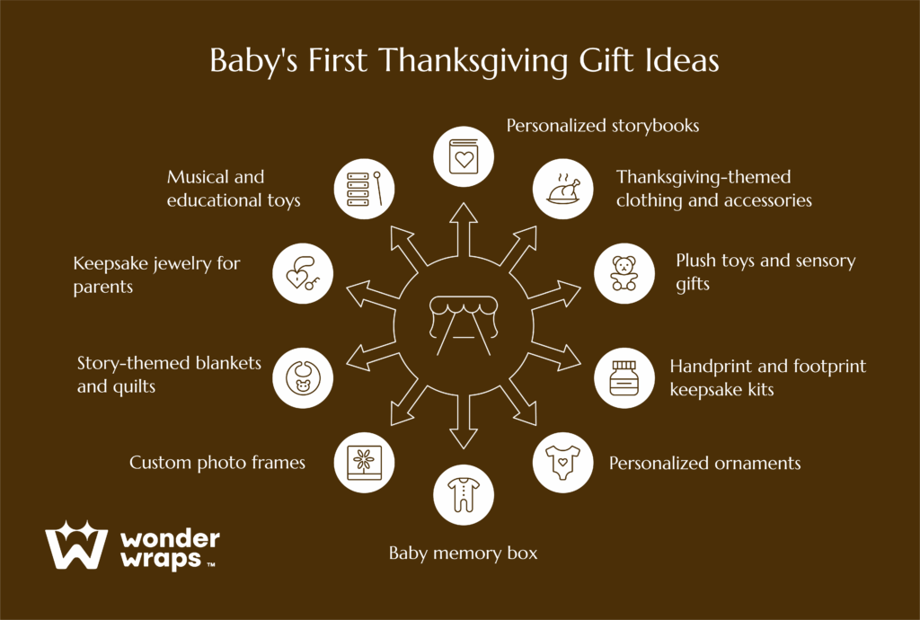 babies-first-thanksgiving-gift-ideas