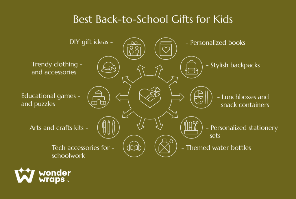 best-back-school-gifts-kids