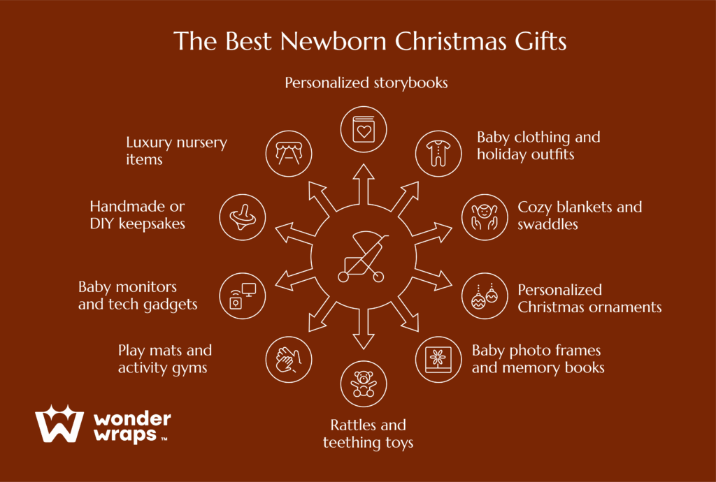 best-newborn-christmas-gifts