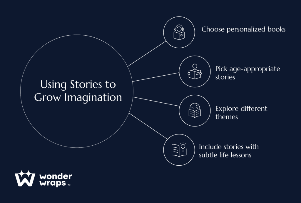 using-stories-to-grow-kids-imagination