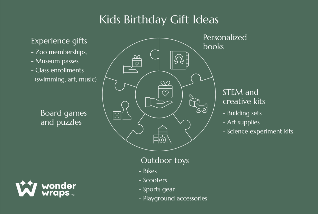 kids-birthday-gift-ideas
